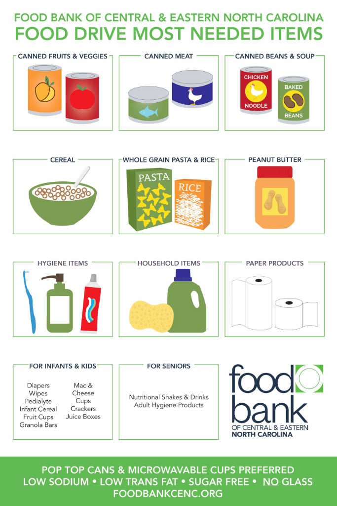 Chart of items that families can donate through Food Bank